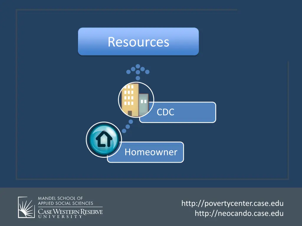 resources