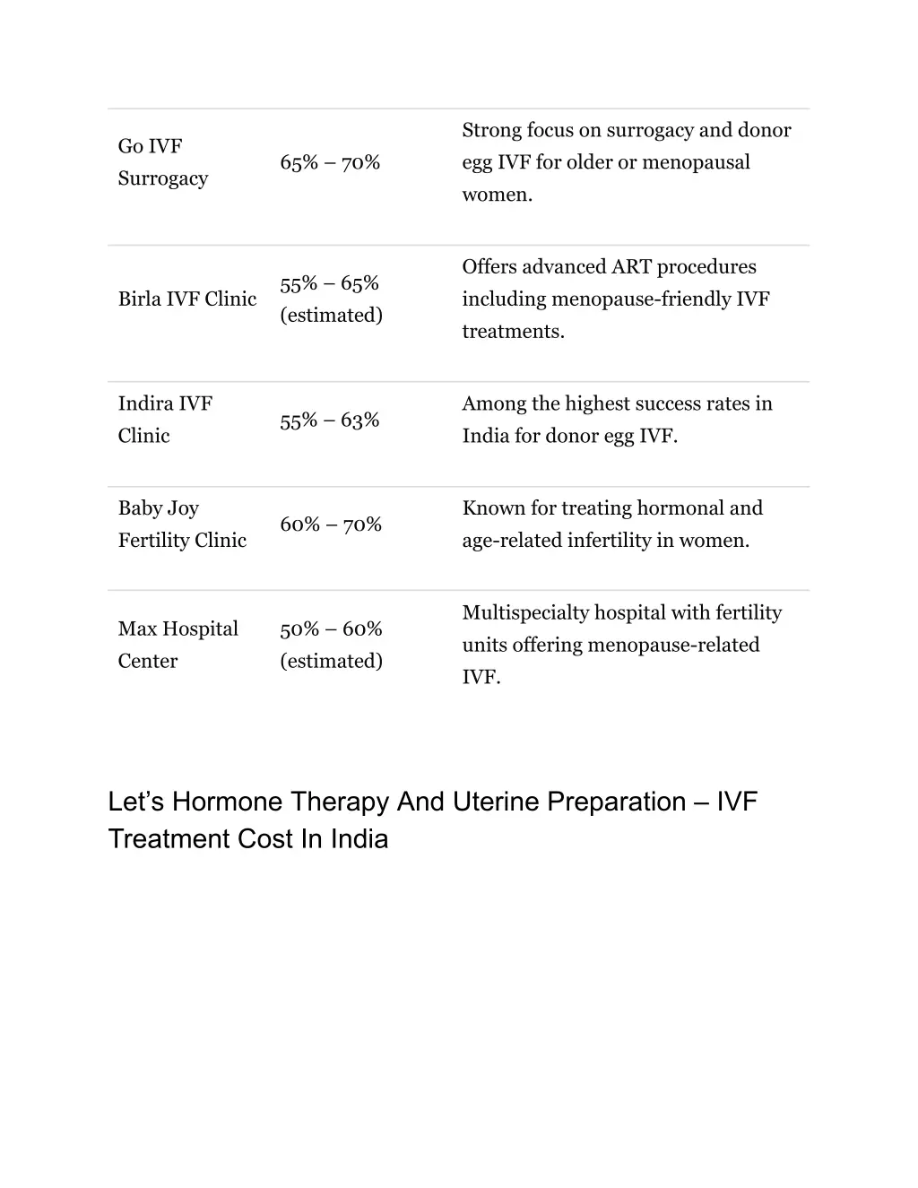 strong focus on surrogacy and donor