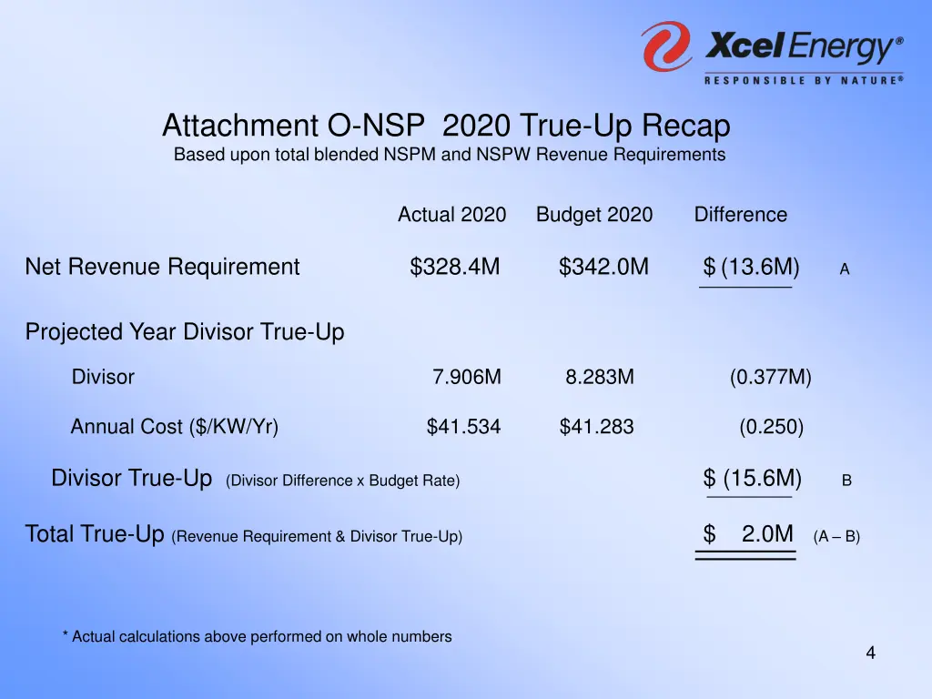 attachment o nsp 2020 true up recap based upon
