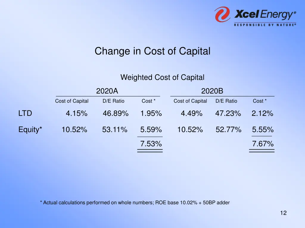 change in cost of capital
