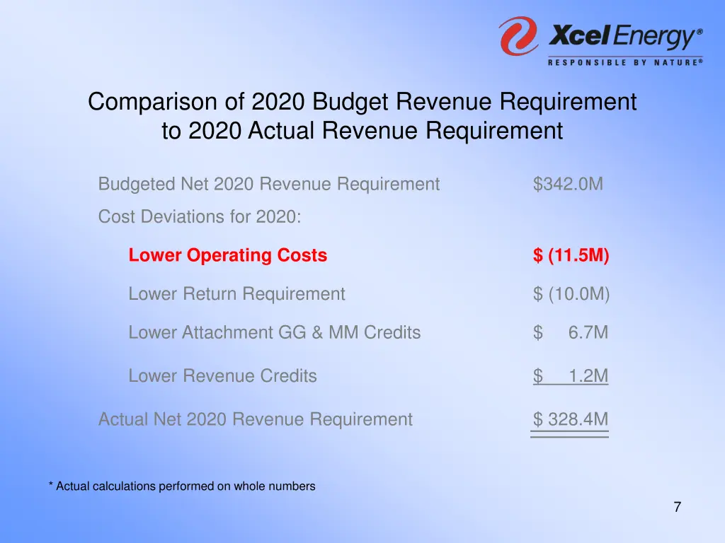 comparison of 2020 budget revenue requirement 1