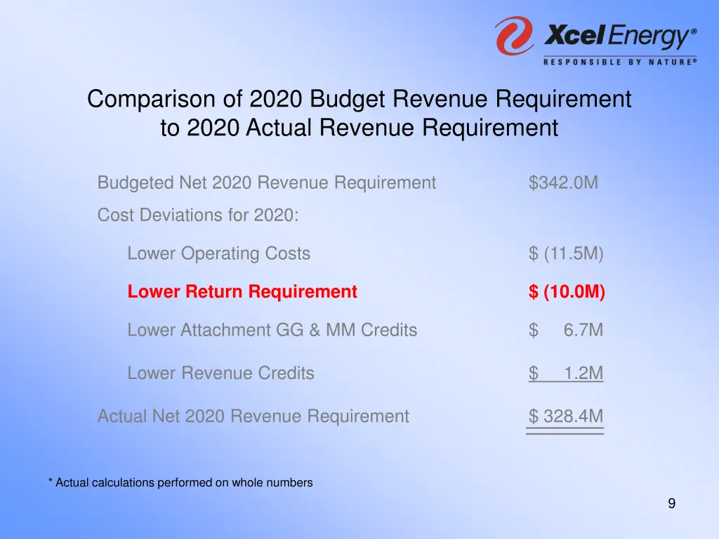 comparison of 2020 budget revenue requirement 2