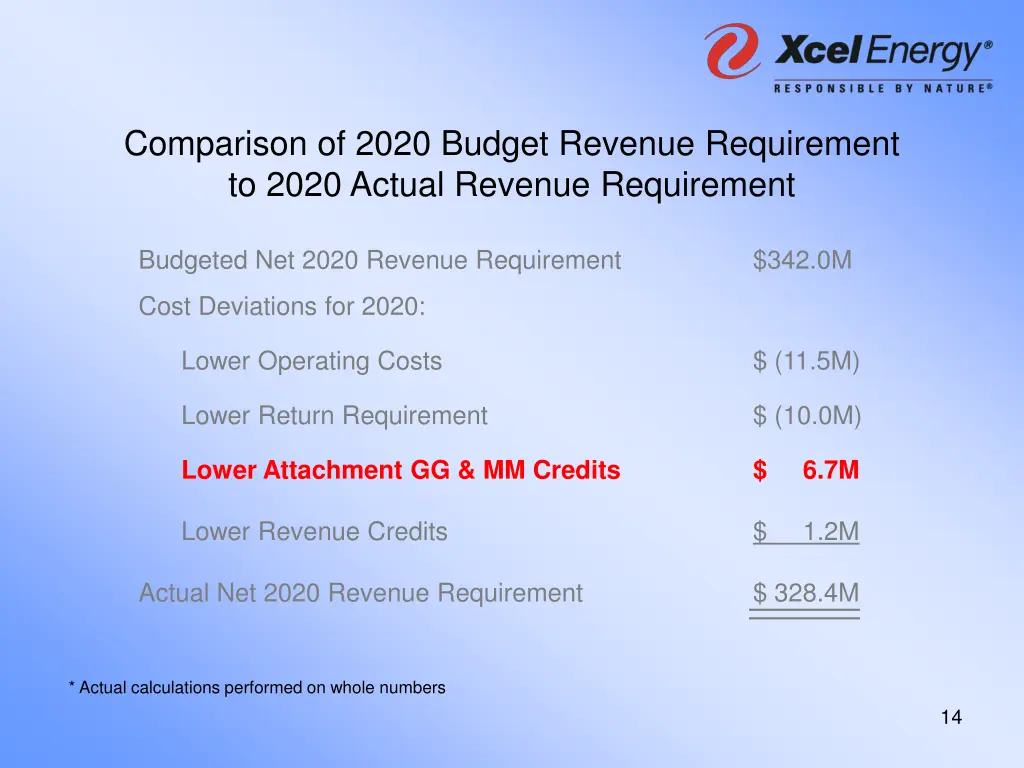 comparison of 2020 budget revenue requirement 3