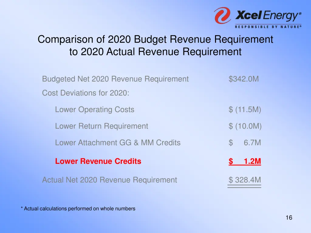 comparison of 2020 budget revenue requirement 4