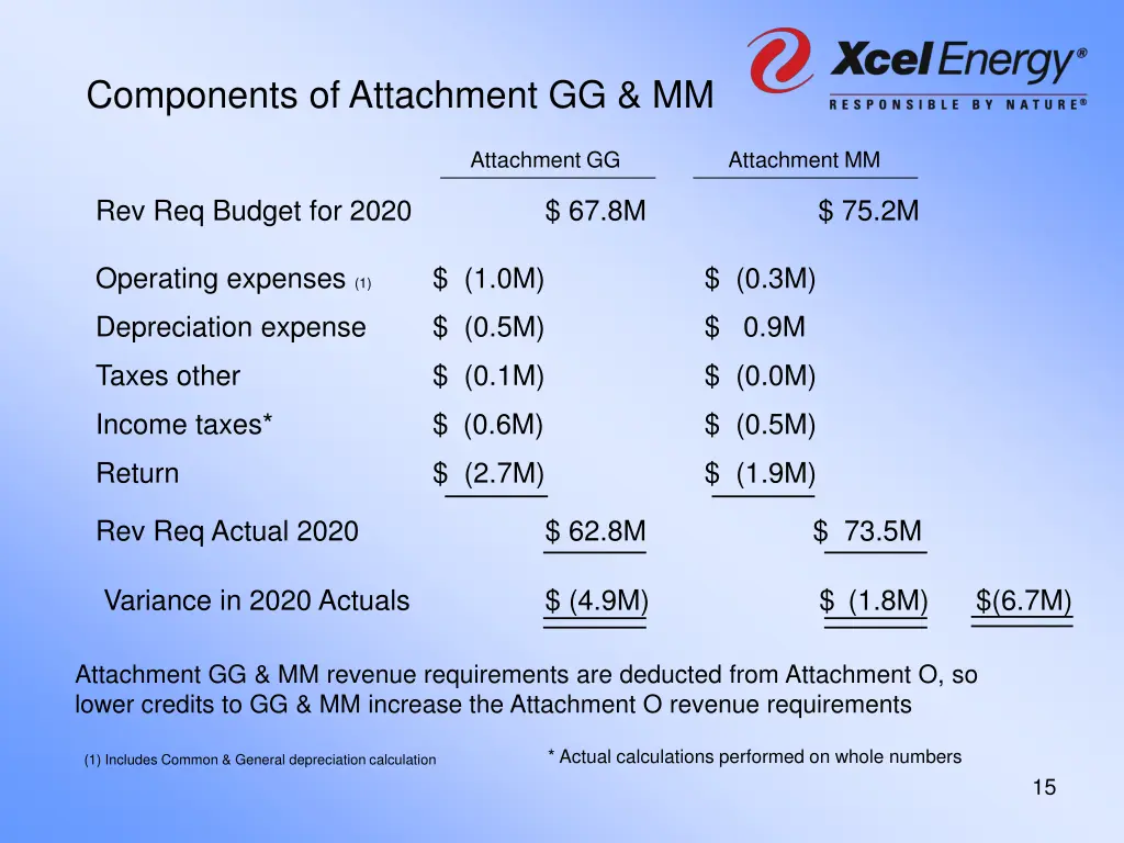 components of attachment gg mm