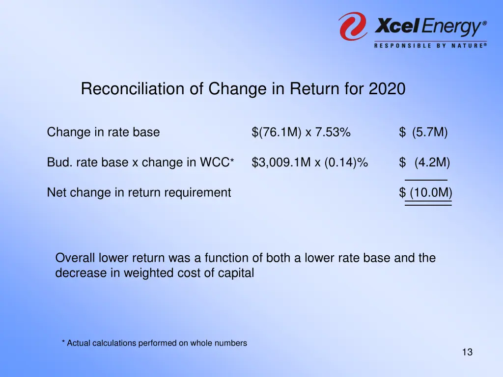 reconciliation of change in return for 2020