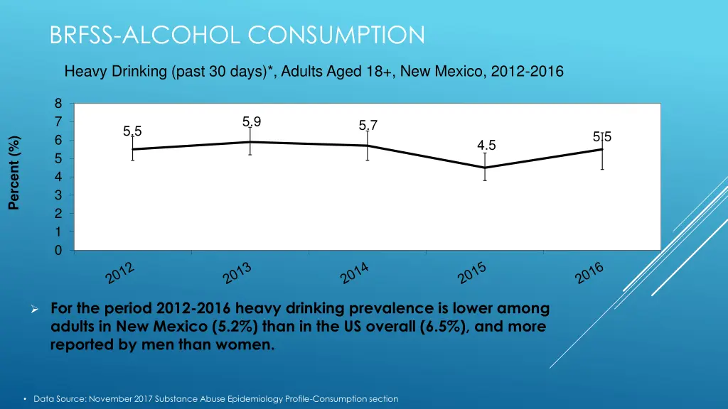 brfss alcohol consumption 1