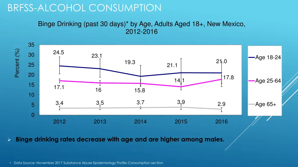 brfss alcohol consumption