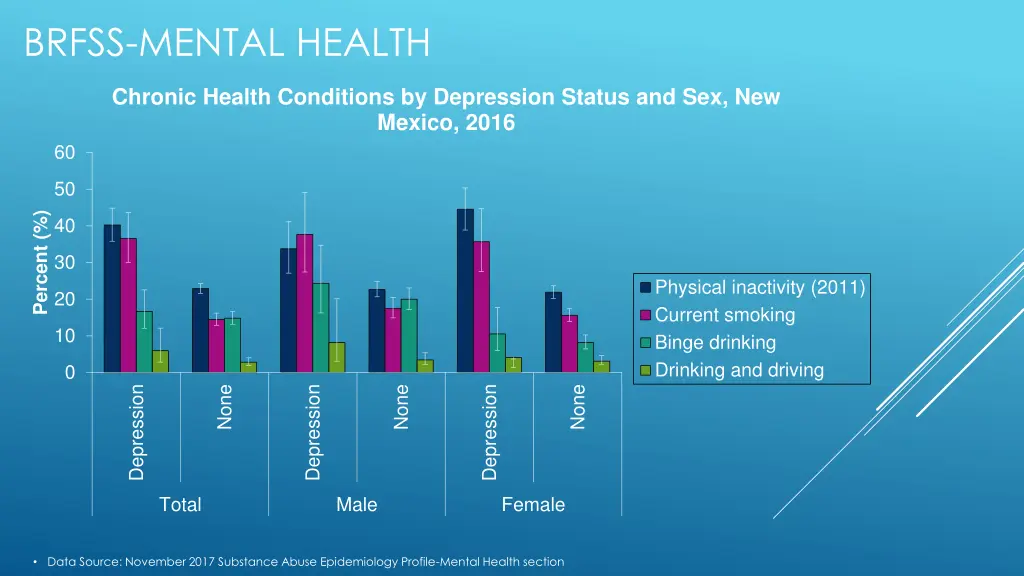 brfss mental health 2