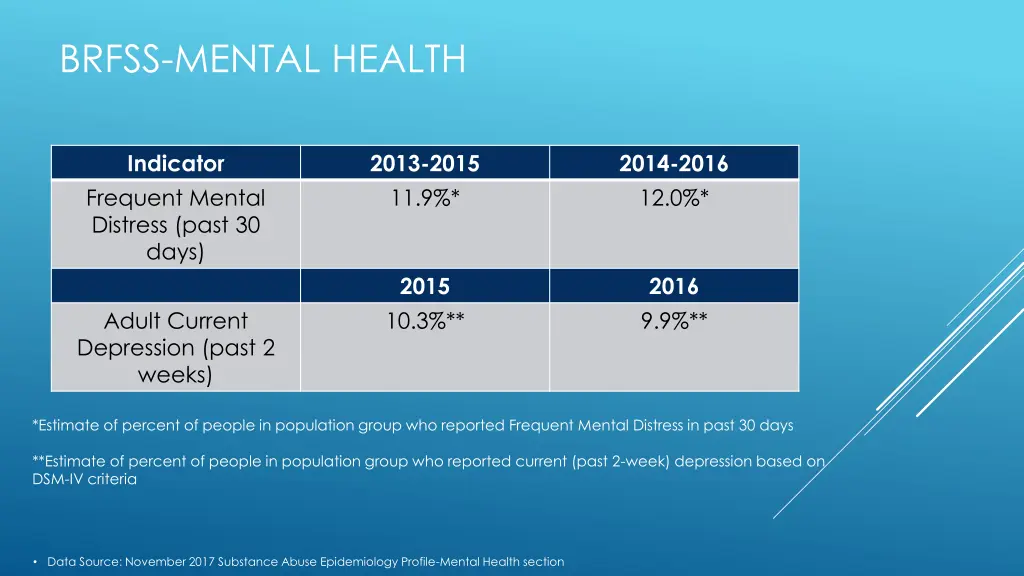 brfss mental health