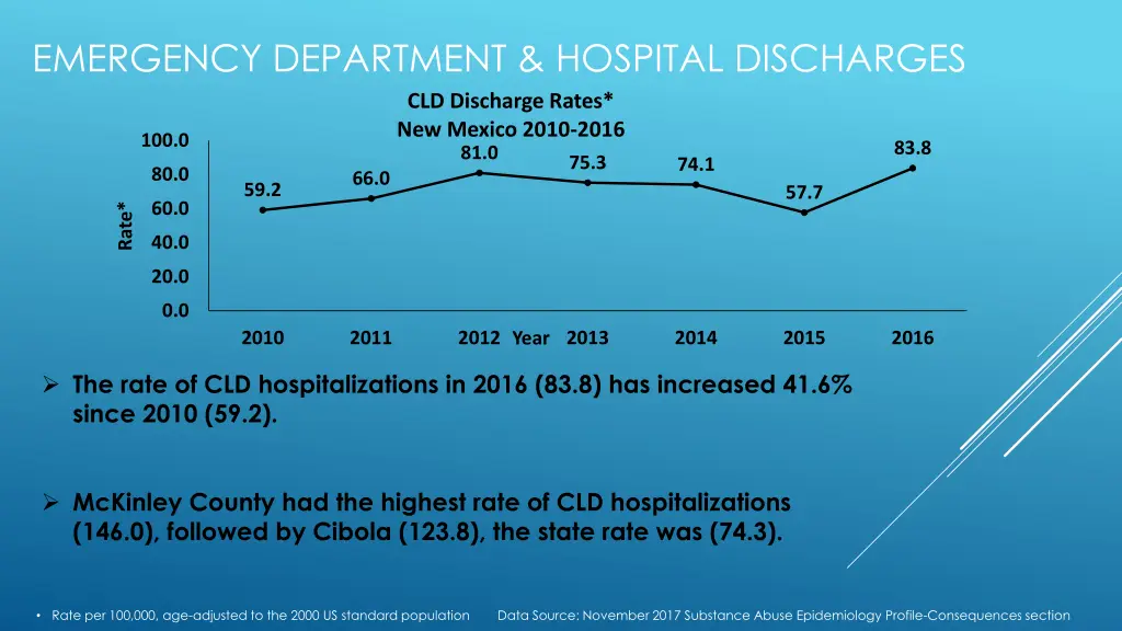 emergency department hospital discharges 2