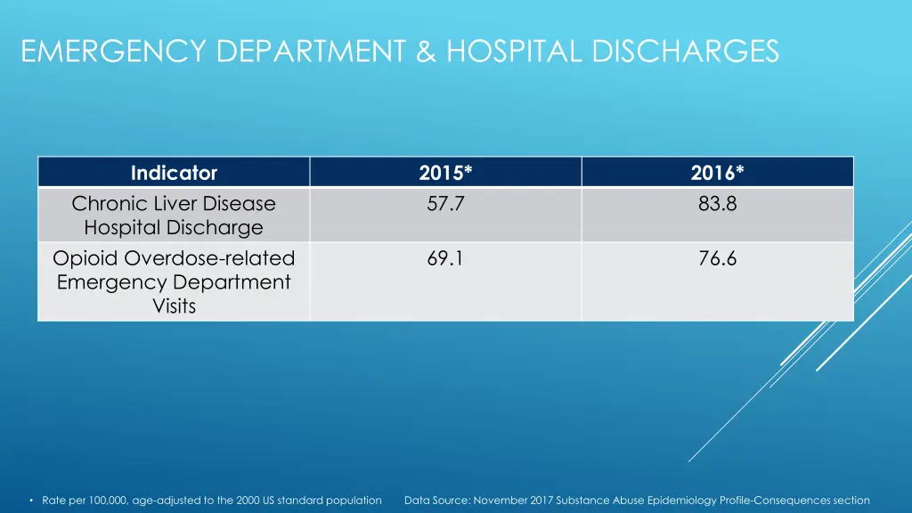 emergency department hospital discharges