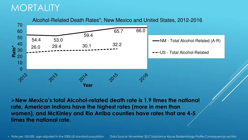 mortality 1