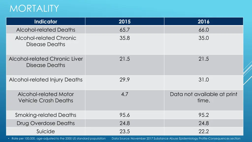 mortality