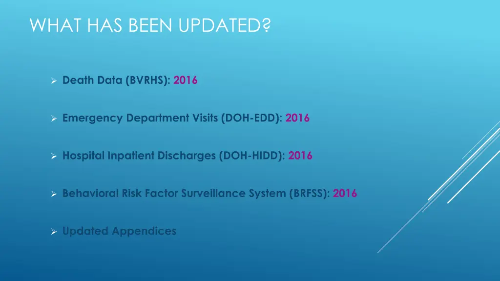 what has been updated