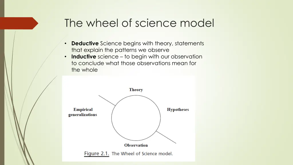 the wheel of science model