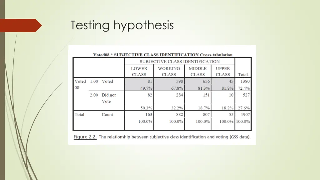 testing hypothesis