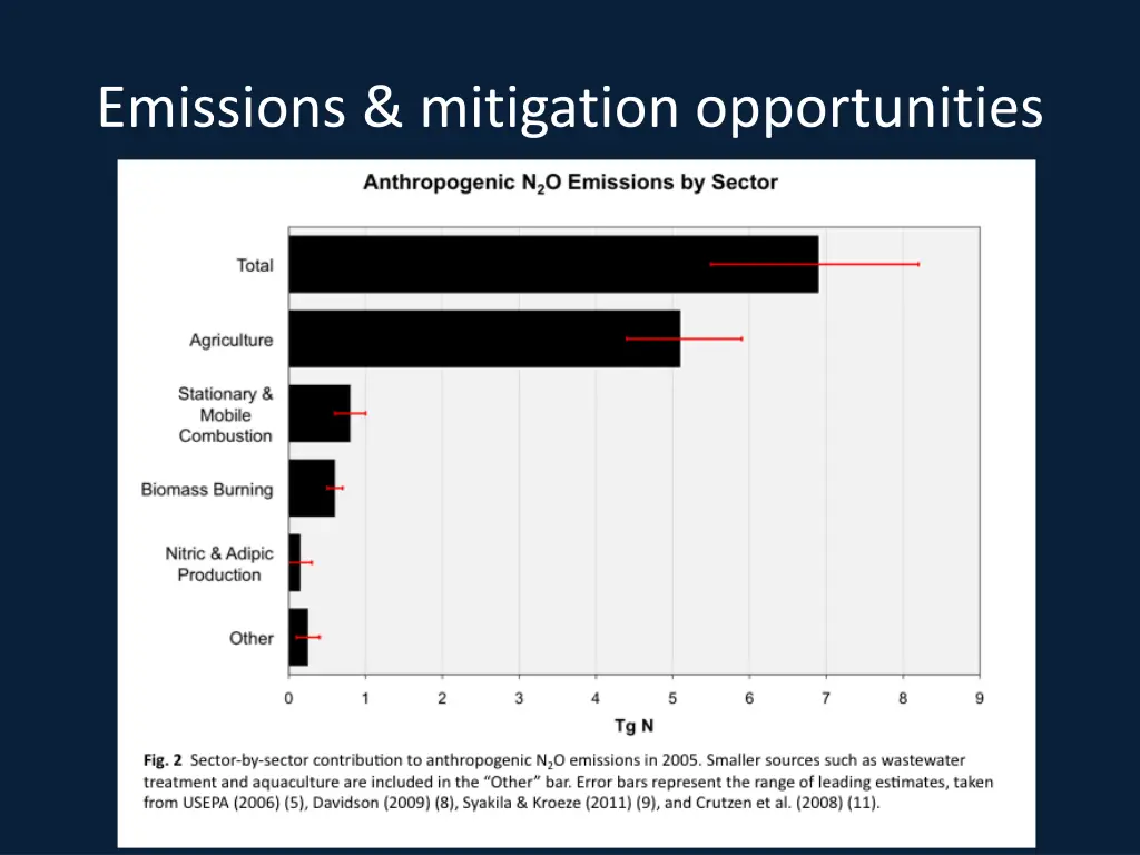 emissions mitigation opportunities