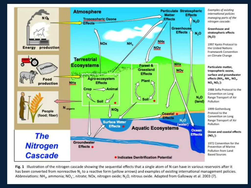 slide3