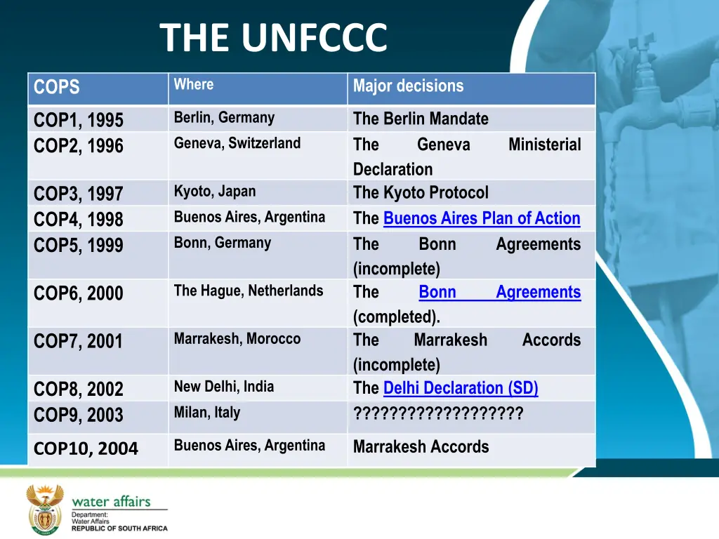 the unfccc