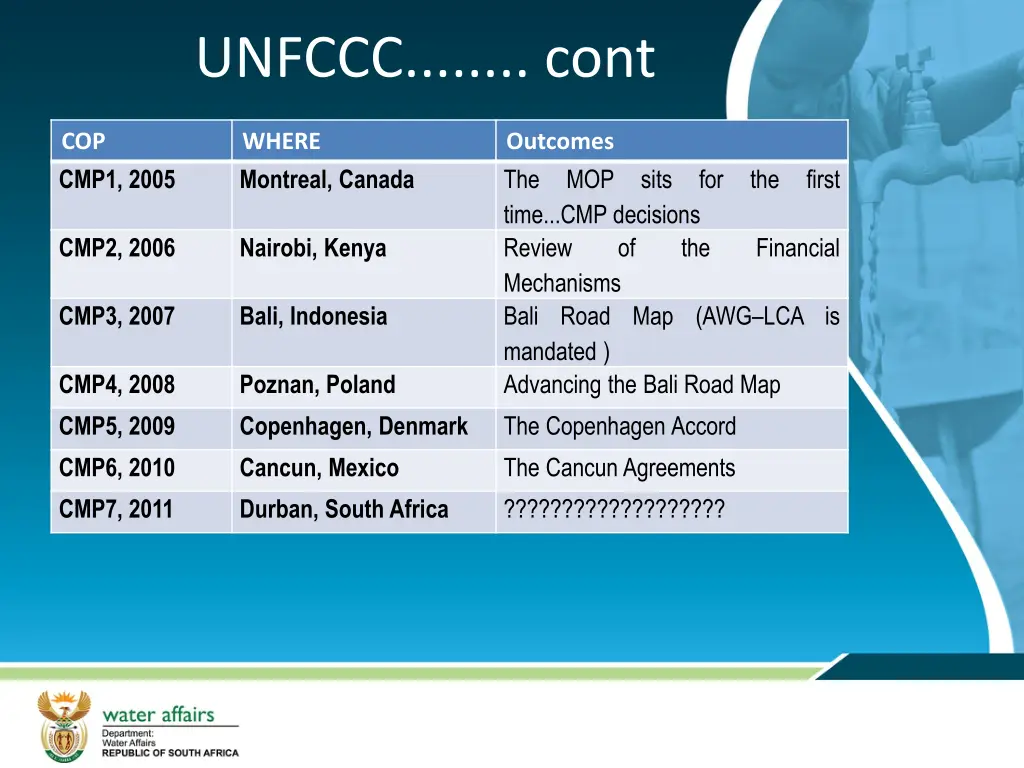 unfccc cont