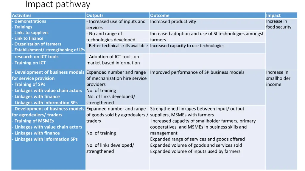 impact pathway