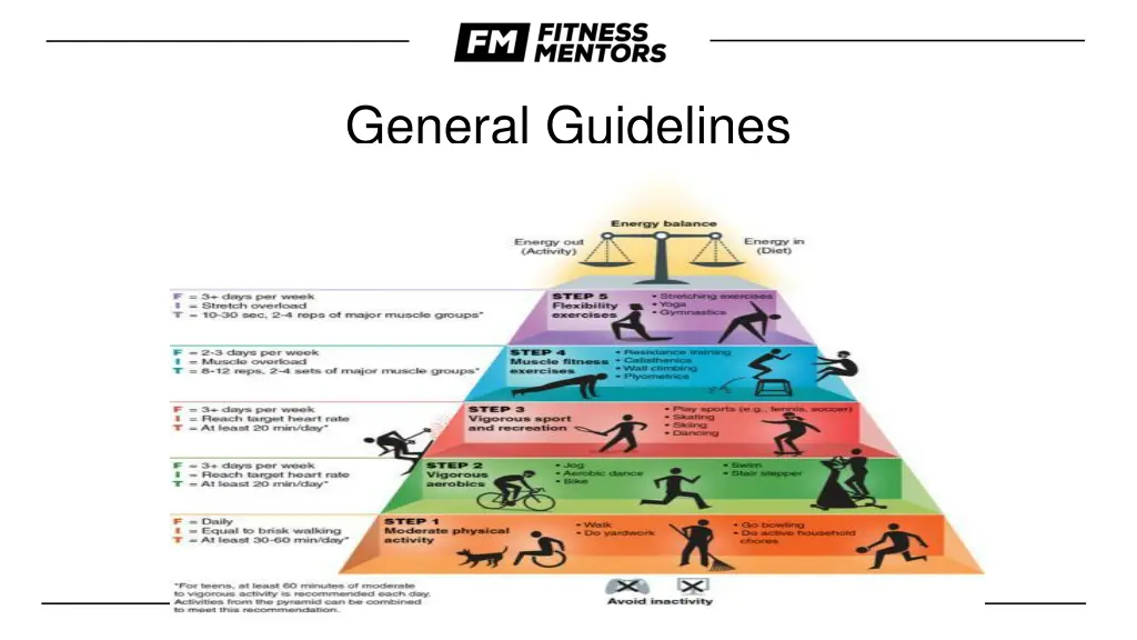 general guidelines