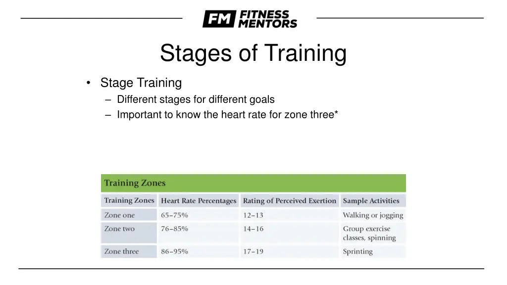 stages of training