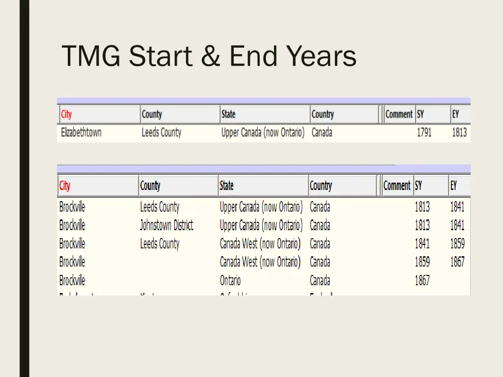 tmg start end years