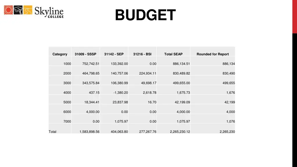 budget