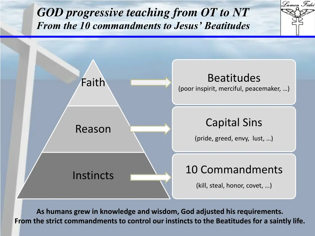 god progressive teaching from ot to nt from