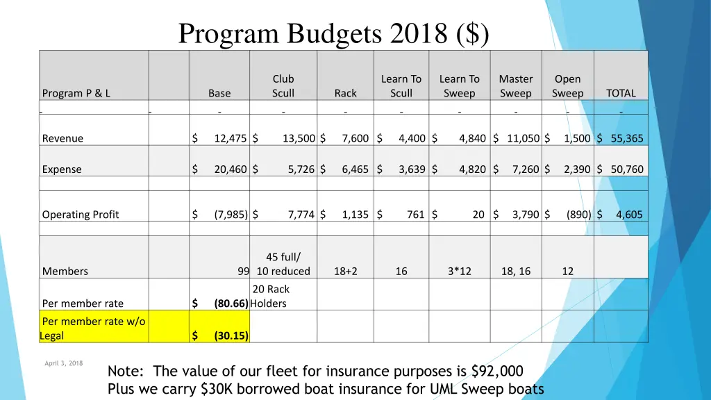 program budgets 2018