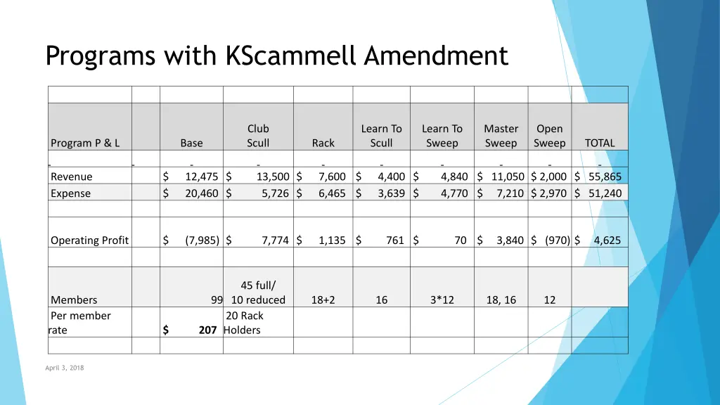 programs with kscammell amendment