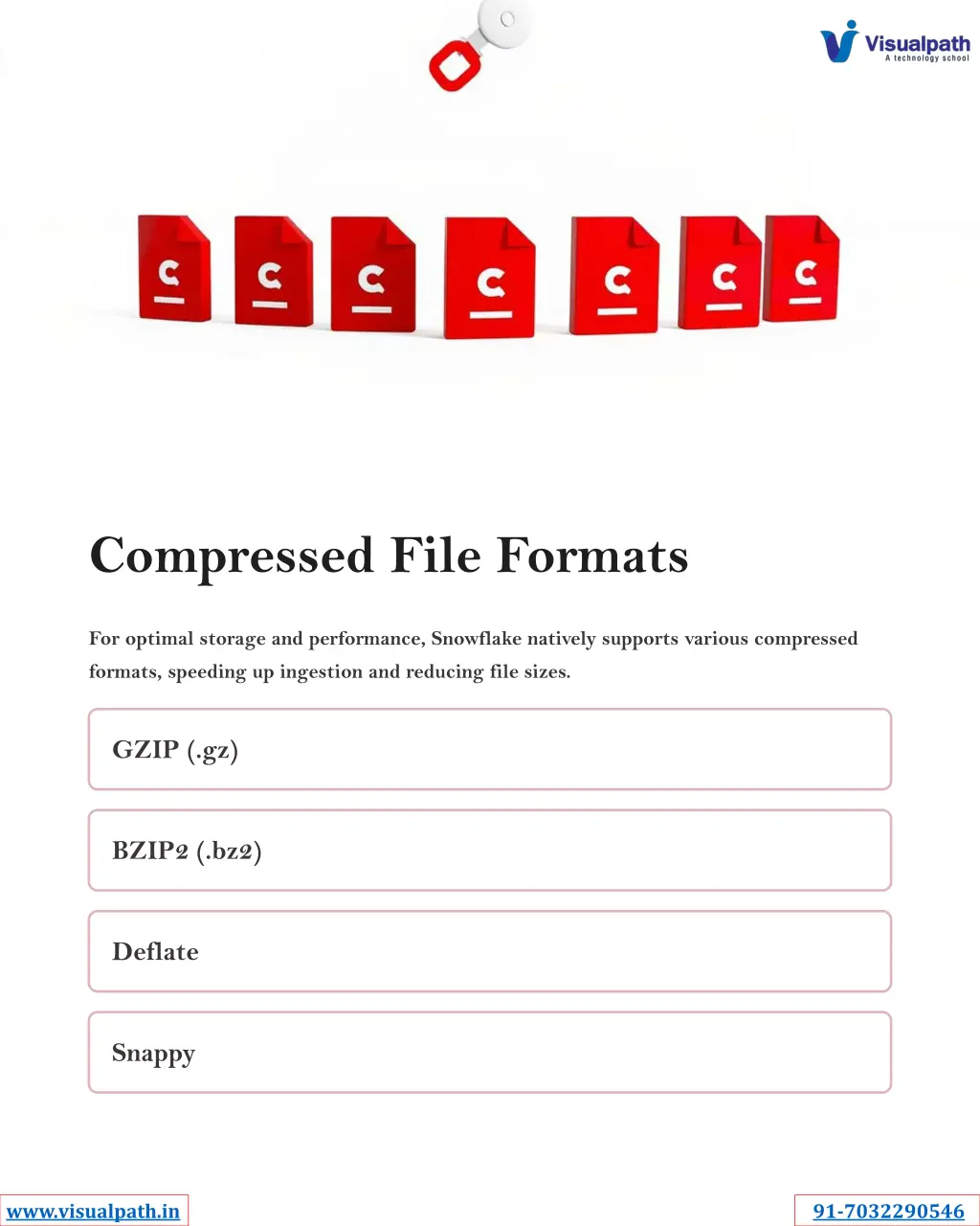compressed file formats