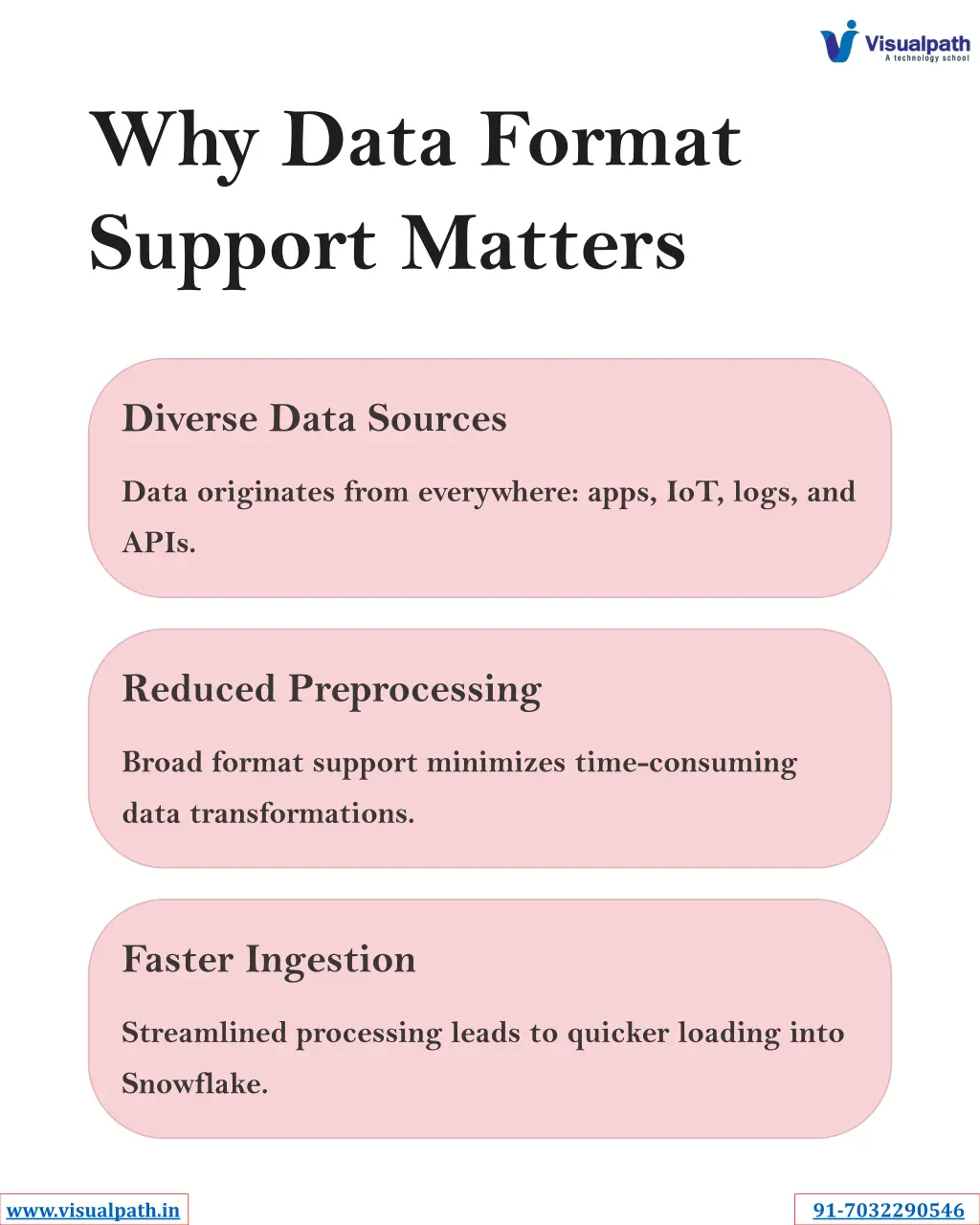 why data format support matters