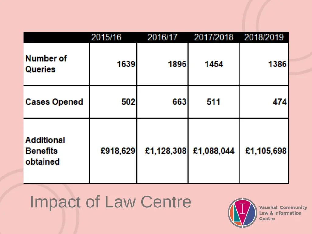 impact of law centre