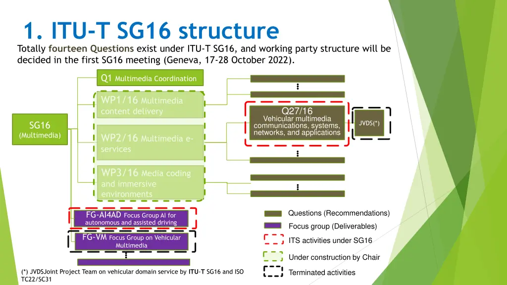1 itu t sg16 structure totally fourteen questions