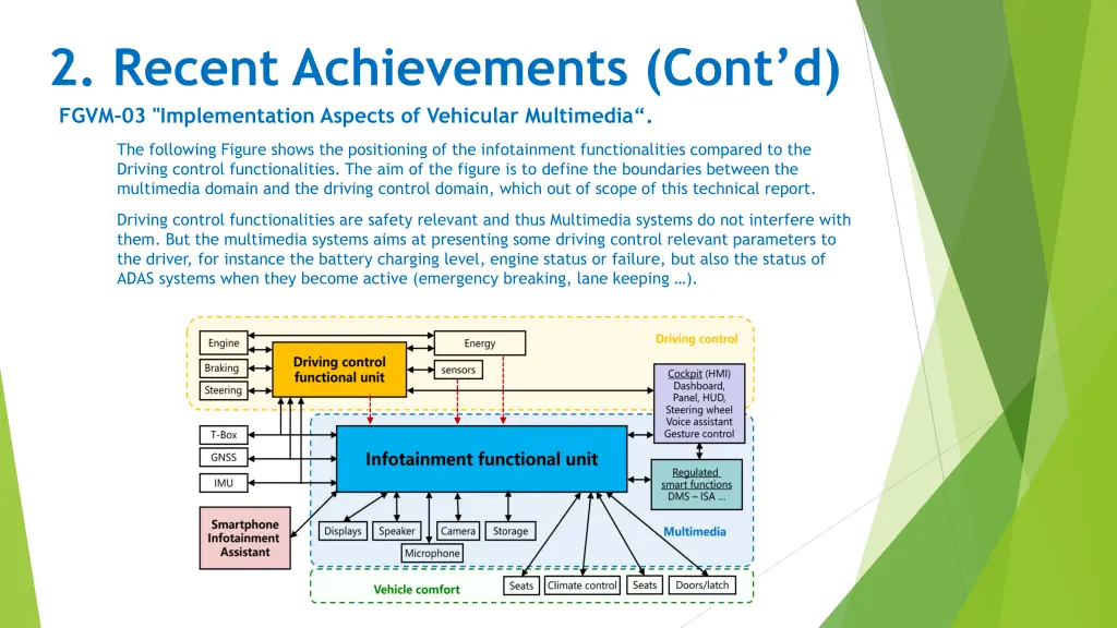 2 recent achievements cont d fgvm