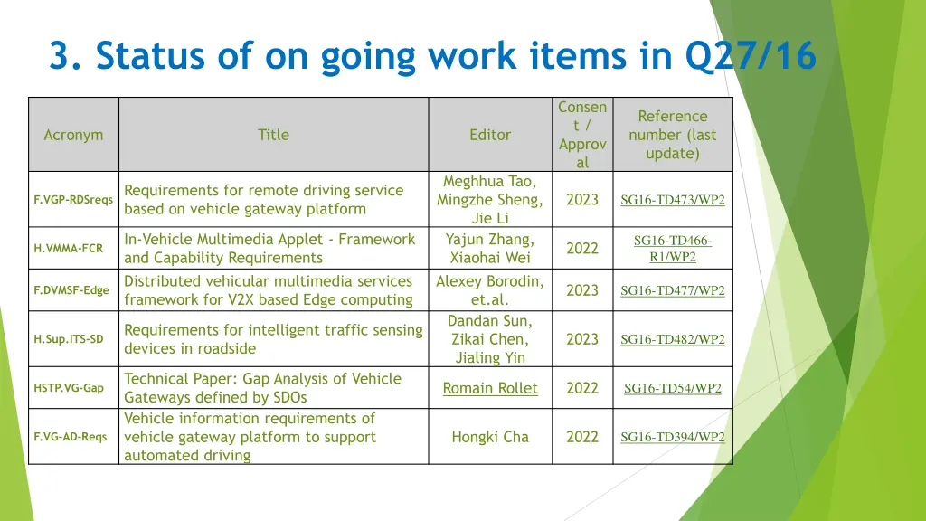 3 status of on going work items in q27 16