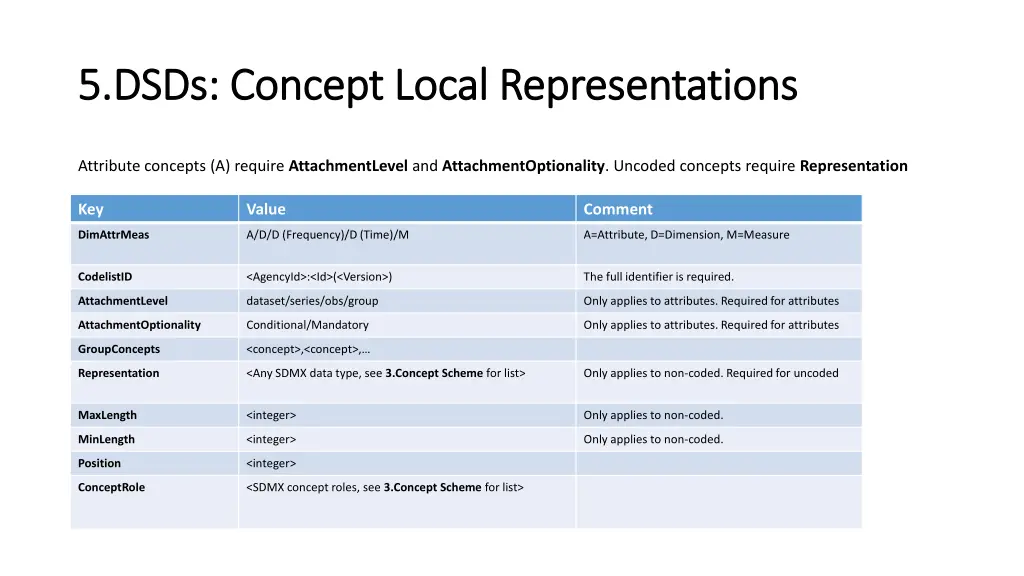 5 dsds concept local representations 5 dsds 1