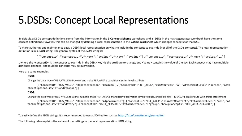 5 dsds concept local representations 5 dsds