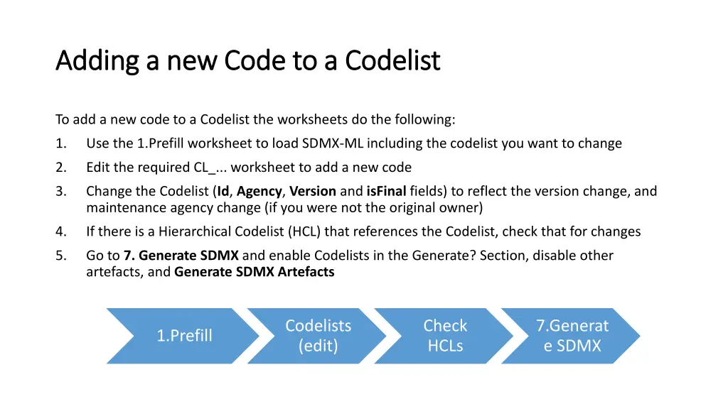 adding a new code to a codelist adding a new code