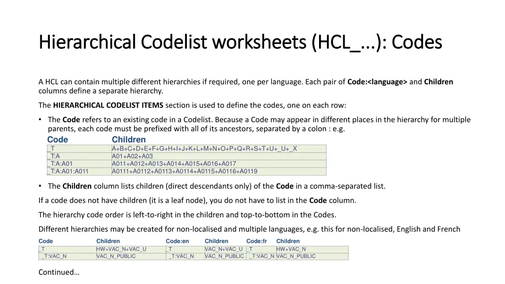 hierarchical codelist worksheets hcl codes