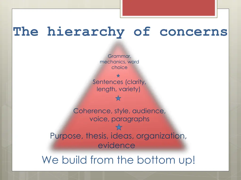 the hierarchy of concerns