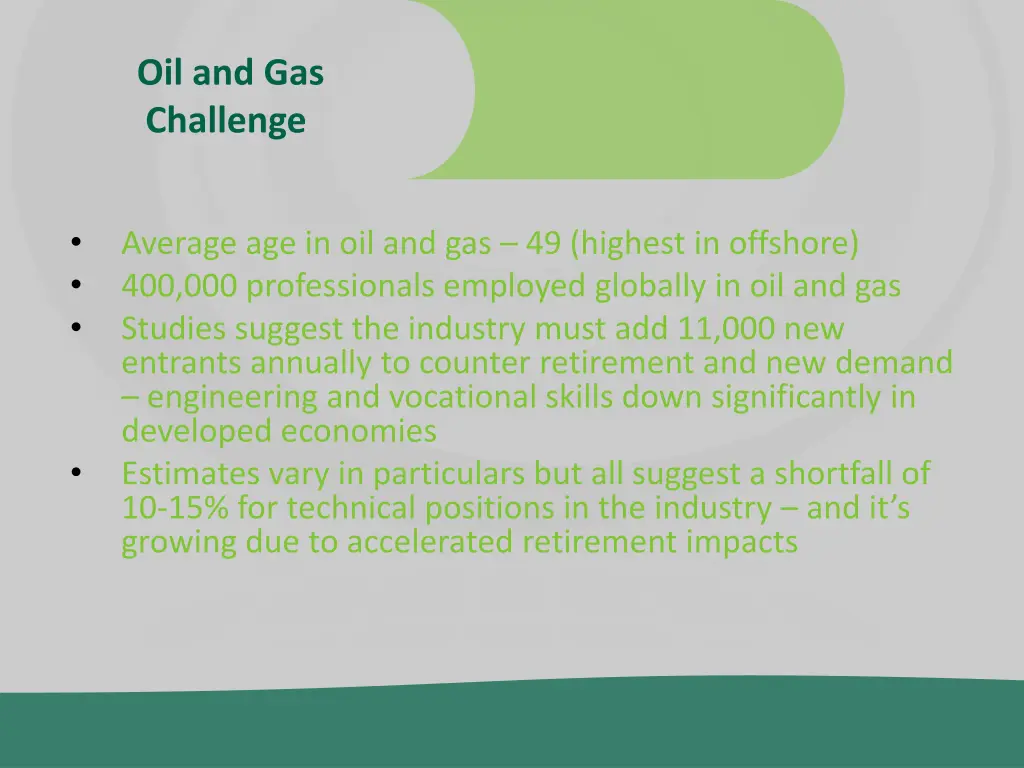 oil and gas challenge