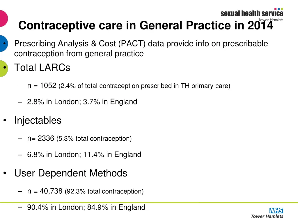 contraceptive care in general practice in 2014