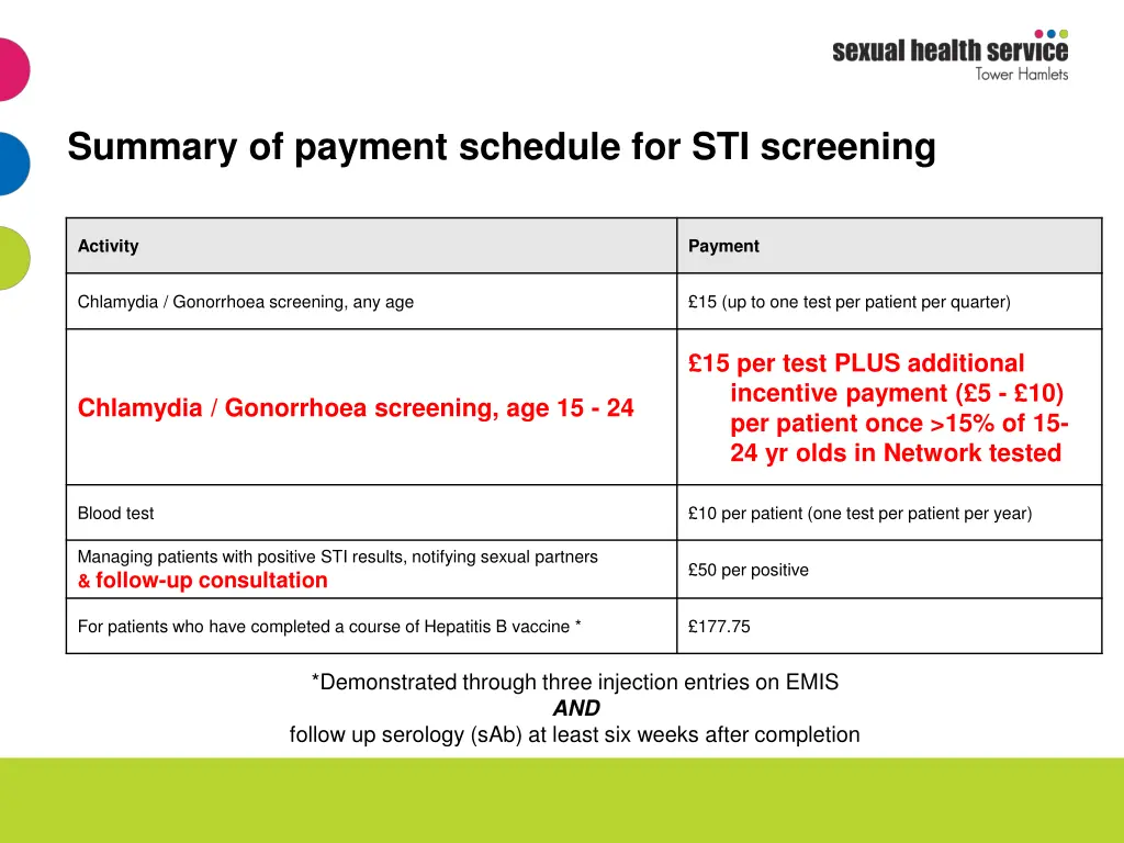 summary of payment schedule for sti screening