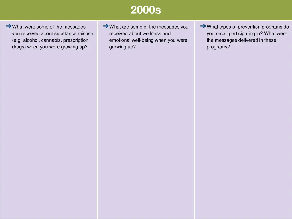 2000s