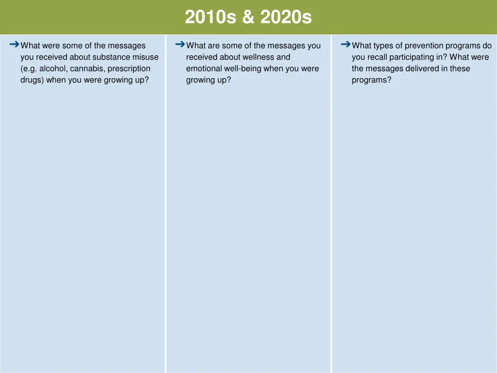 2010s 2020s