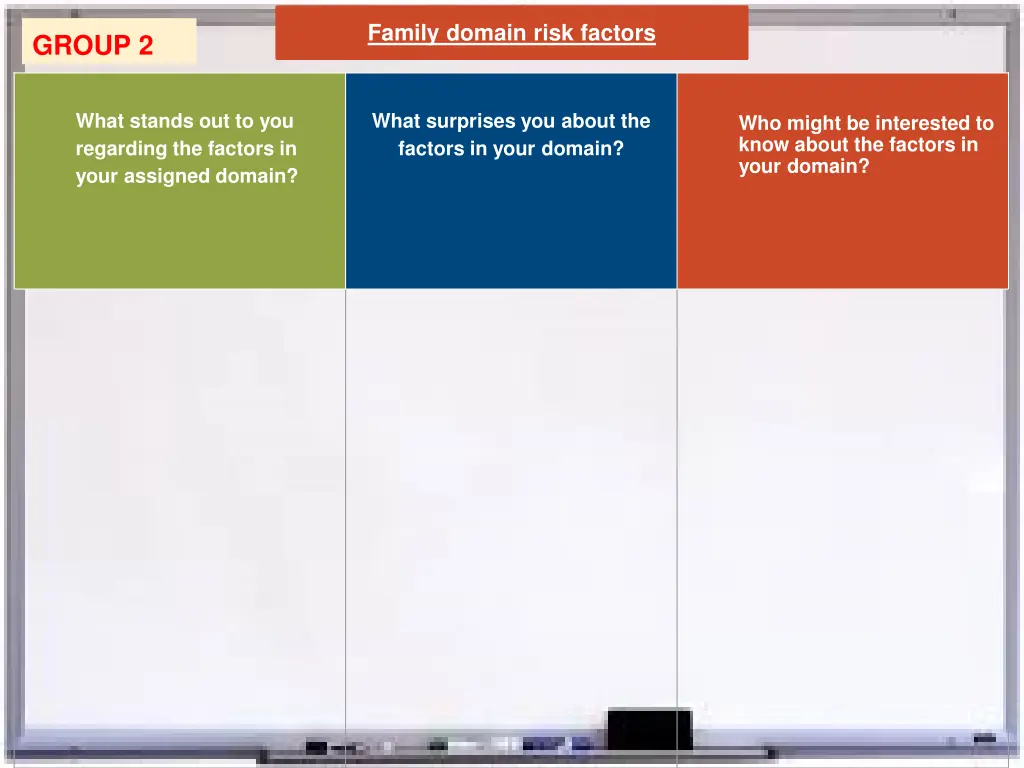 family domain risk factors